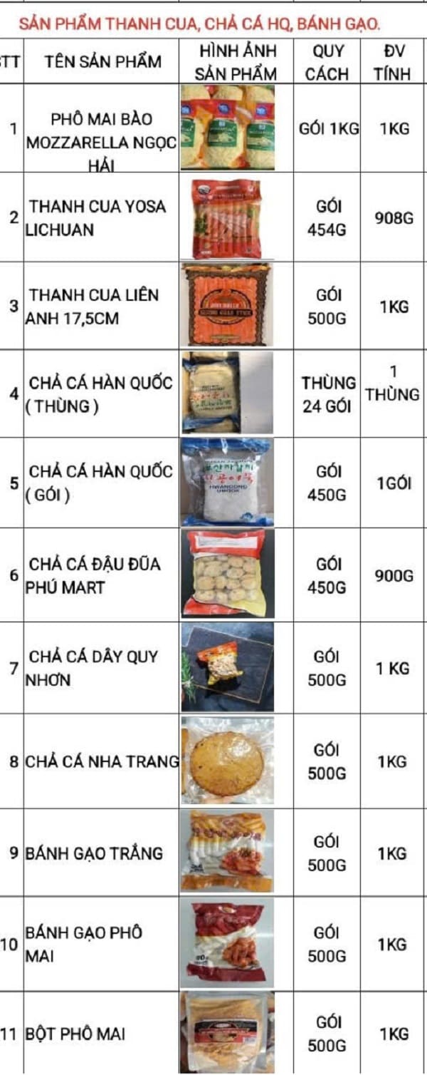 hàng gia công sẵn thực phẩm cần thơ -1