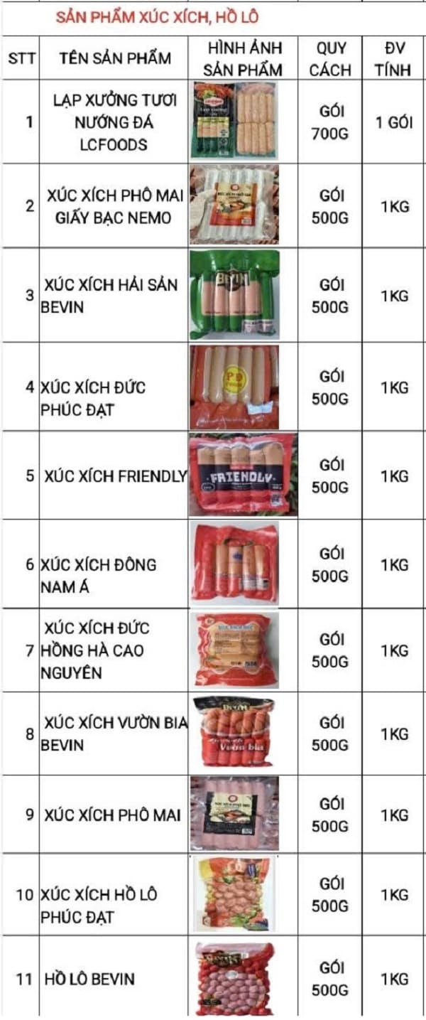 hàng gia công sẵn thực phẩm cần thơ -3