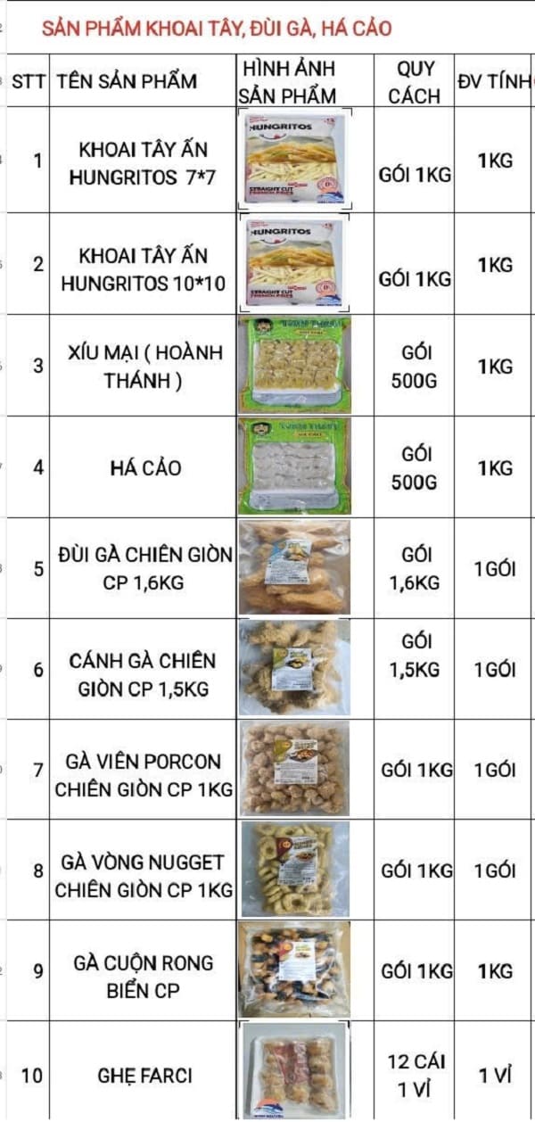 hàng gia công sẵn thực phẩm cần thơ -6