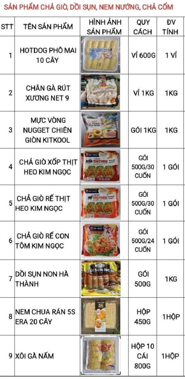 hàng gia công sẵn thực phẩm cần thơ